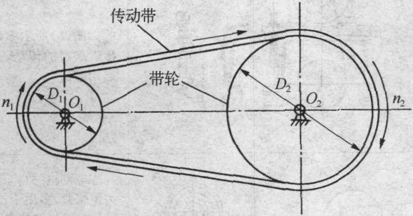 一、齒輪傳動(dòng)和帶傳動(dòng)